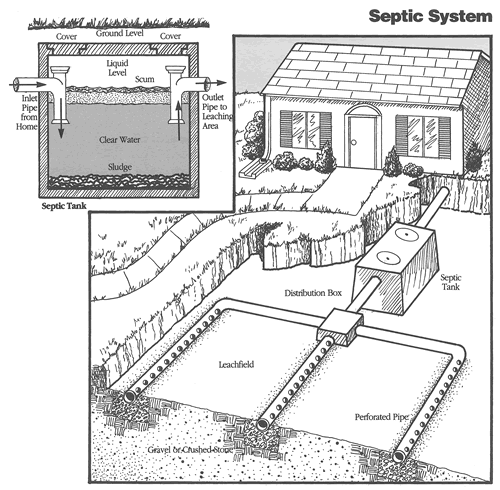 sewage tank texas cities 
      zip batch